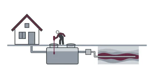 Septic system inspection diagram